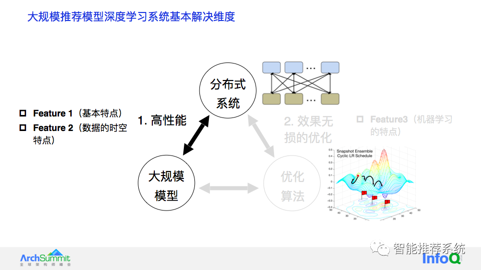 从推荐模型的基础特点看大规模推荐类深度学习系统的设计_推荐系统_07