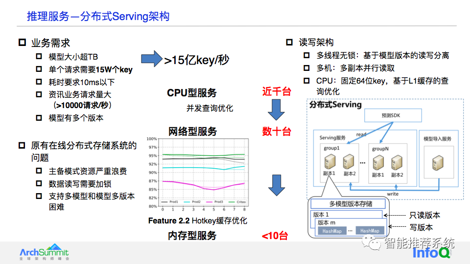 从推荐模型的基础特点看大规模推荐类深度学习系统的设计_搜索_11