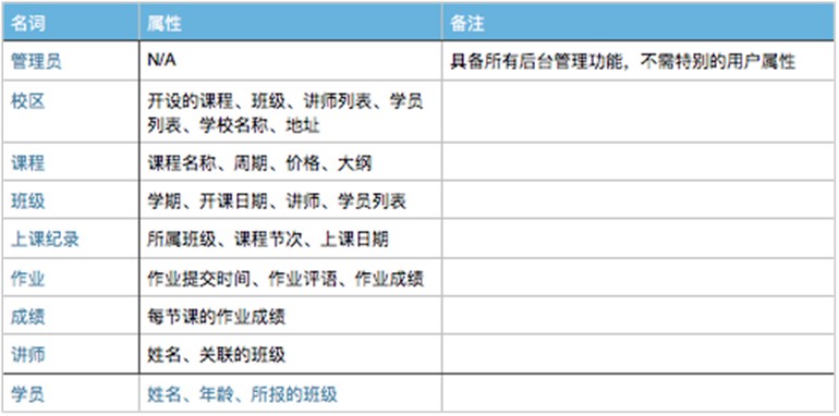 Day6 - 面向对象学习_面向对象_04