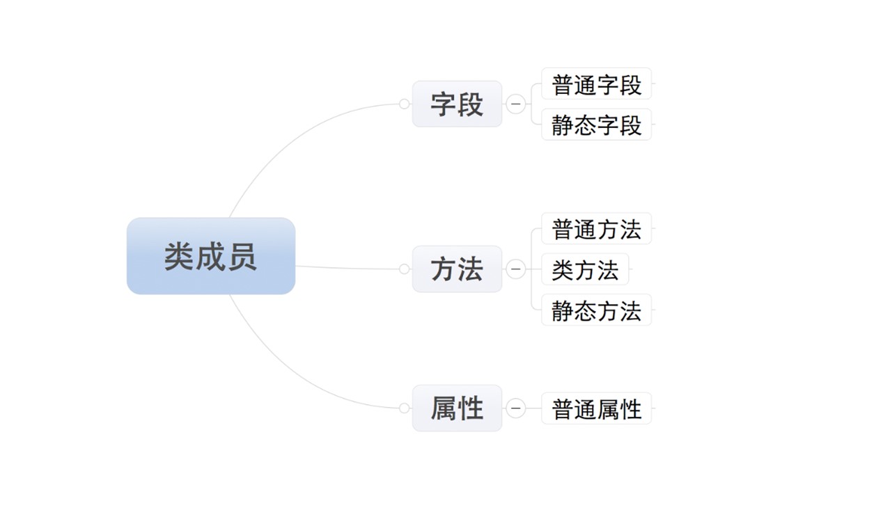 python 面向对象（进阶篇）_派生类