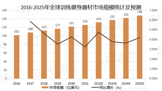 健身器材怎么找国外客户_数据