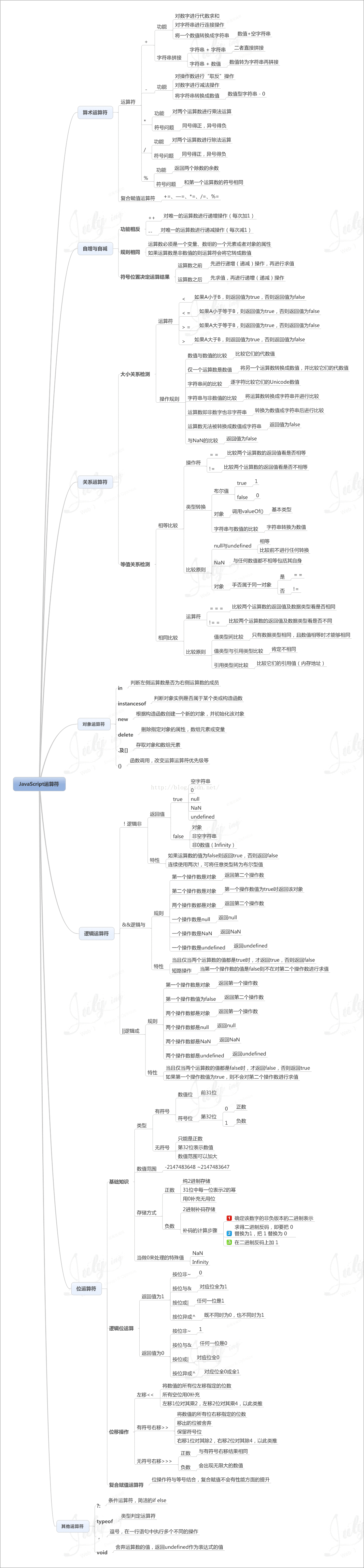 关于JavaScript的九个思维导图_正则表达式_02