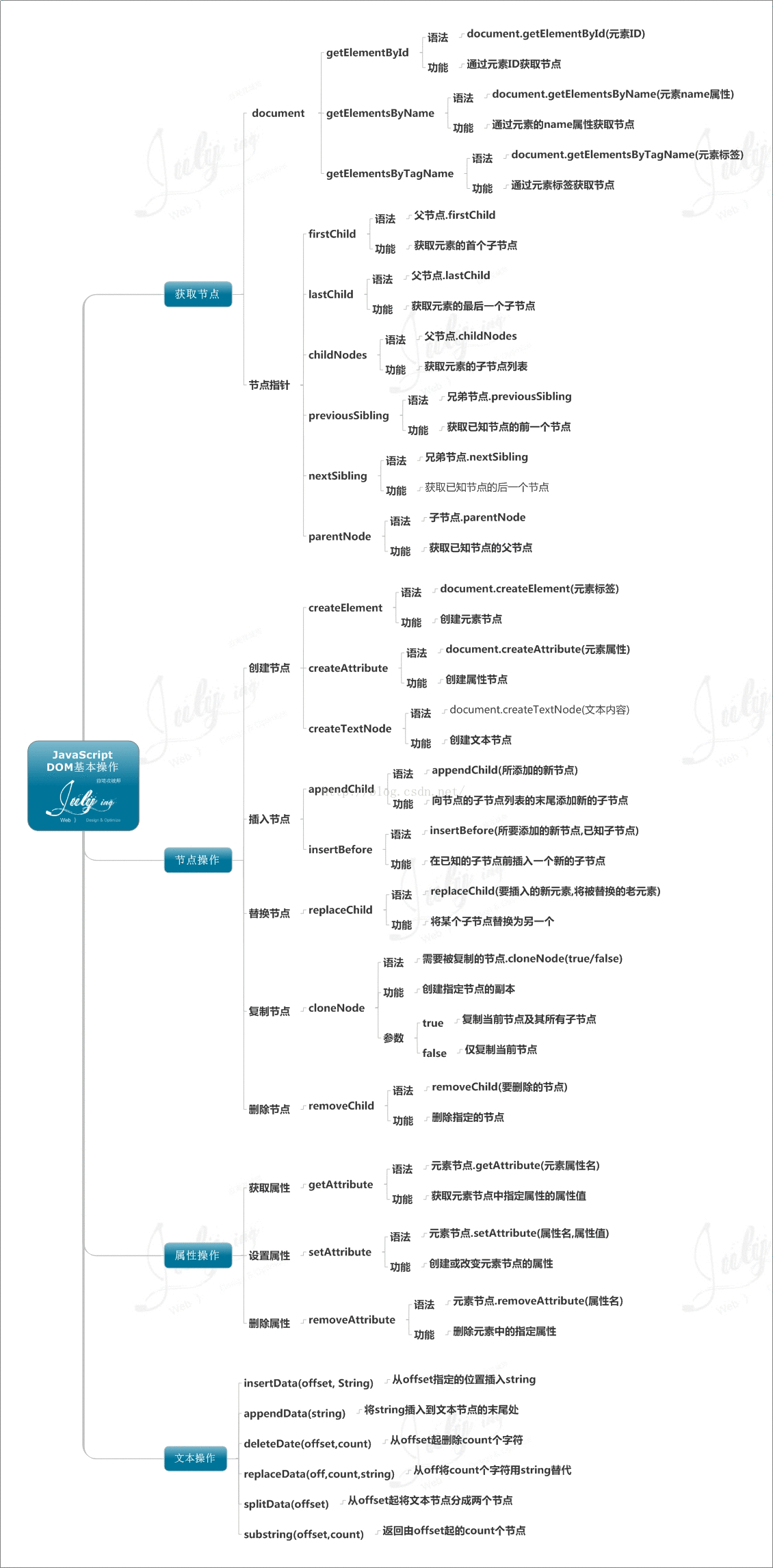 关于JavaScript的九个思维导图_正则表达式_07