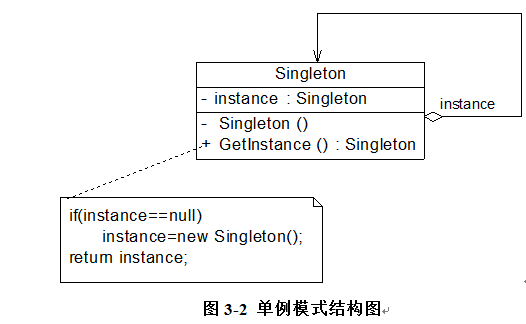 创建型：设计模式之单例模式（三）_单例模式_02