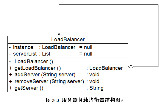 创建型：设计模式之单例模式（三）_设计模式_03