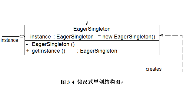 创建型：设计模式之单例模式（三）_单例模式_04