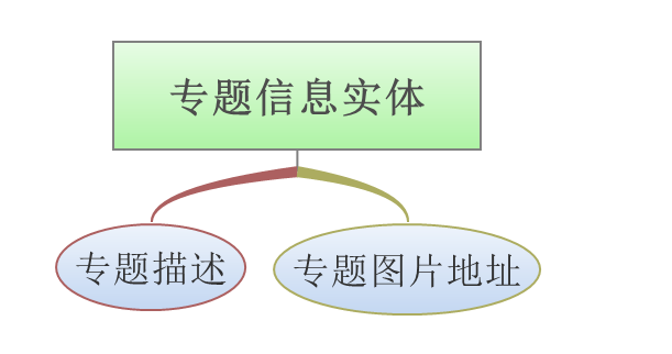 基于Android的应用市场软件的设计_应用程序_07