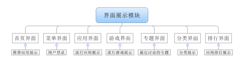 基于Android的应用市场软件的设计_Android_03