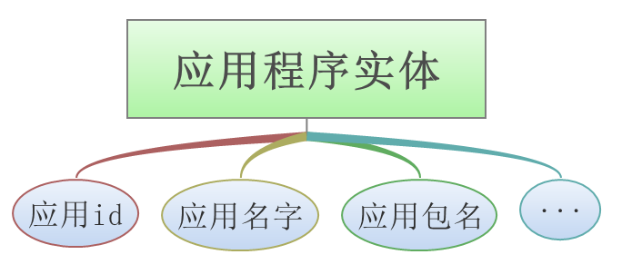 基于Android的应用市场软件的设计_应用程序_04