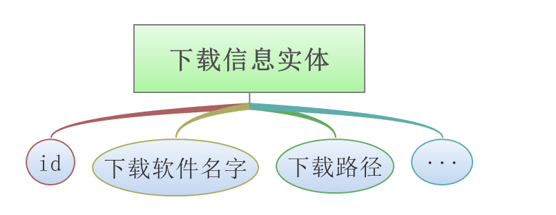 基于Android的应用市场软件的设计_软件_06