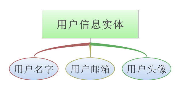 基于Android的应用市场软件的设计_数据_08