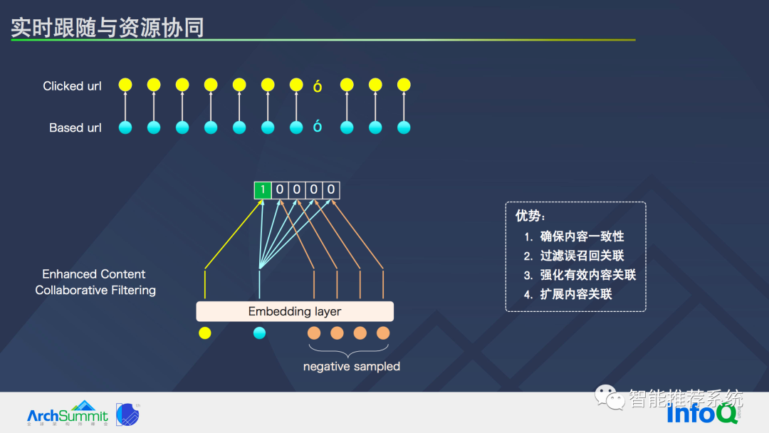 推荐系统基本问题及系统优化路径_推荐算法_14