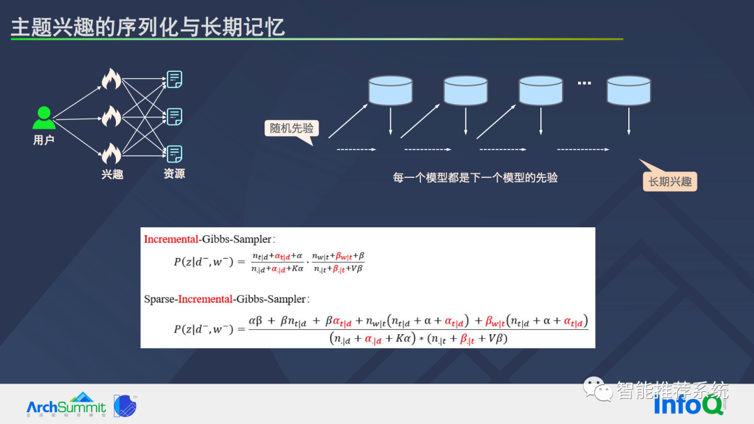 推荐系统基本问题及系统优化路径_推荐系统_18