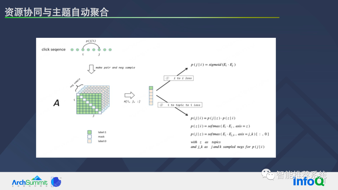 推荐系统基本问题及系统优化路径_深度学习_19