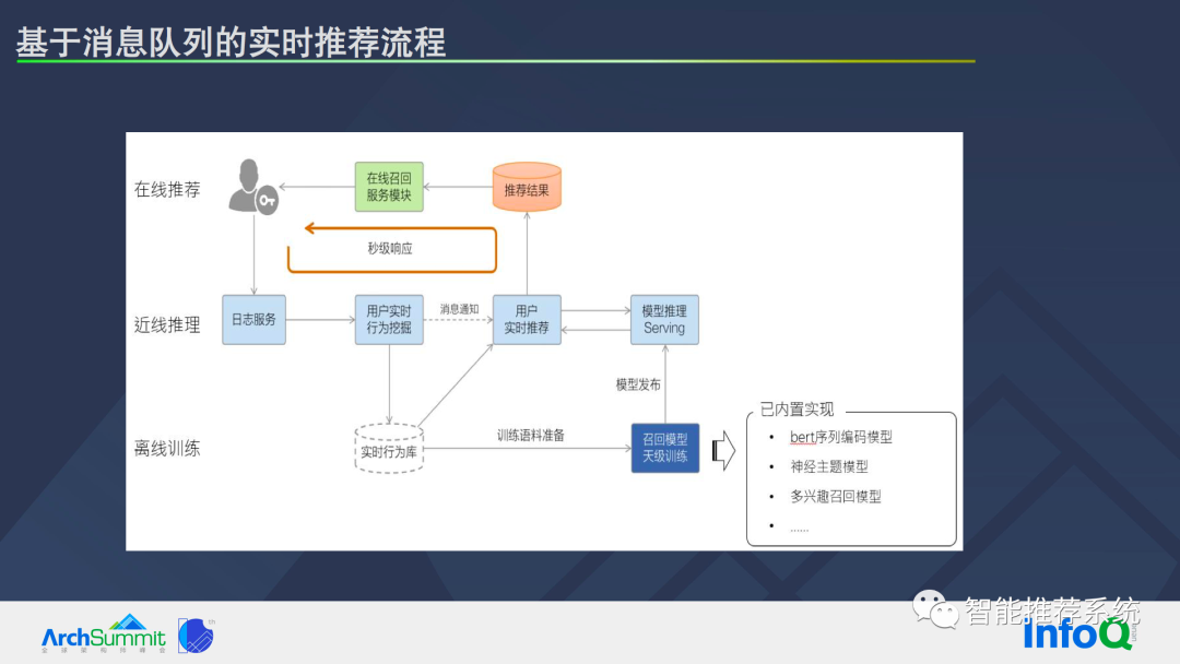 推荐系统基本问题及系统优化路径_深度学习_20