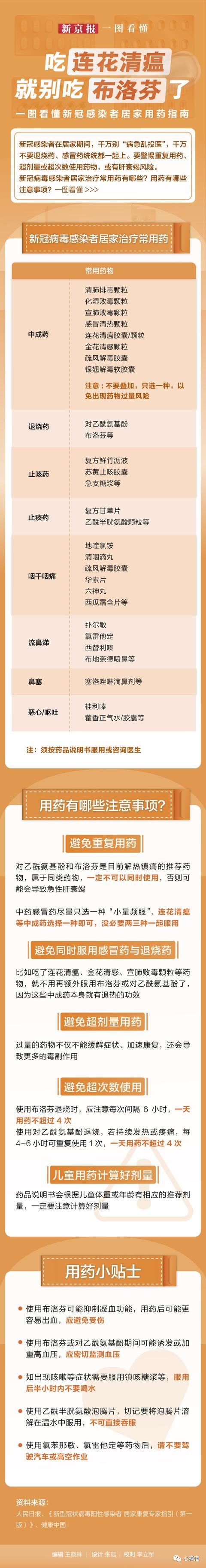 健康#25 感染新冠后症状及如何处理？一图看懂新冠感染者居家用药指南，常用药有哪些注意事项?_新冠疫苗_03