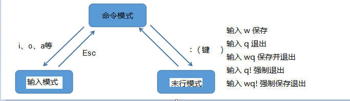 GIT 版本控制（每一次修改都是一个新的版本）_git_37