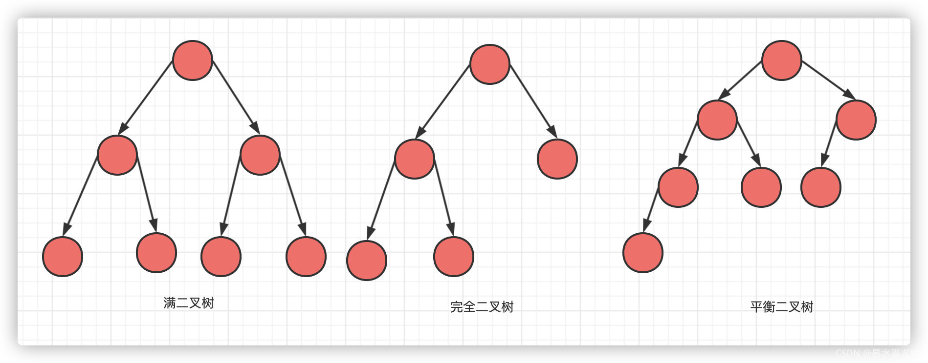 基础算法汇总之AVL树实现_插入_03