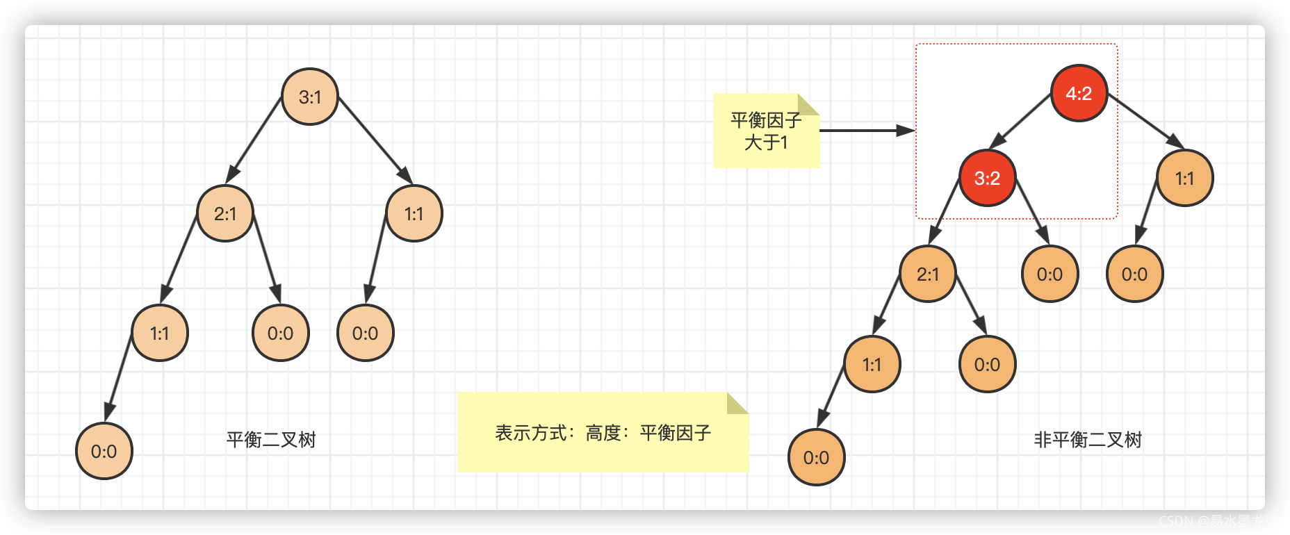 基础算法汇总之AVL树实现_删除_05