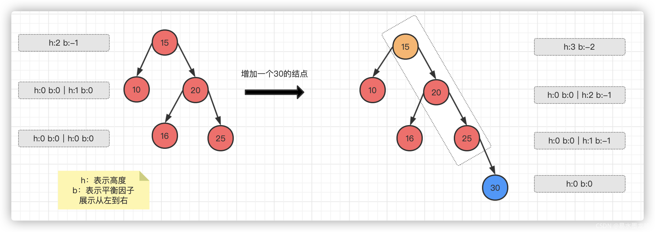 基础算法汇总之AVL树实现_插入_08