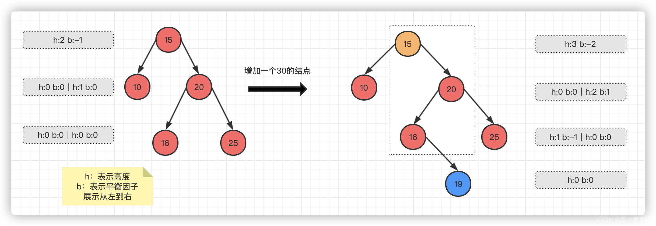 基础算法汇总之AVL树实现_删除_12