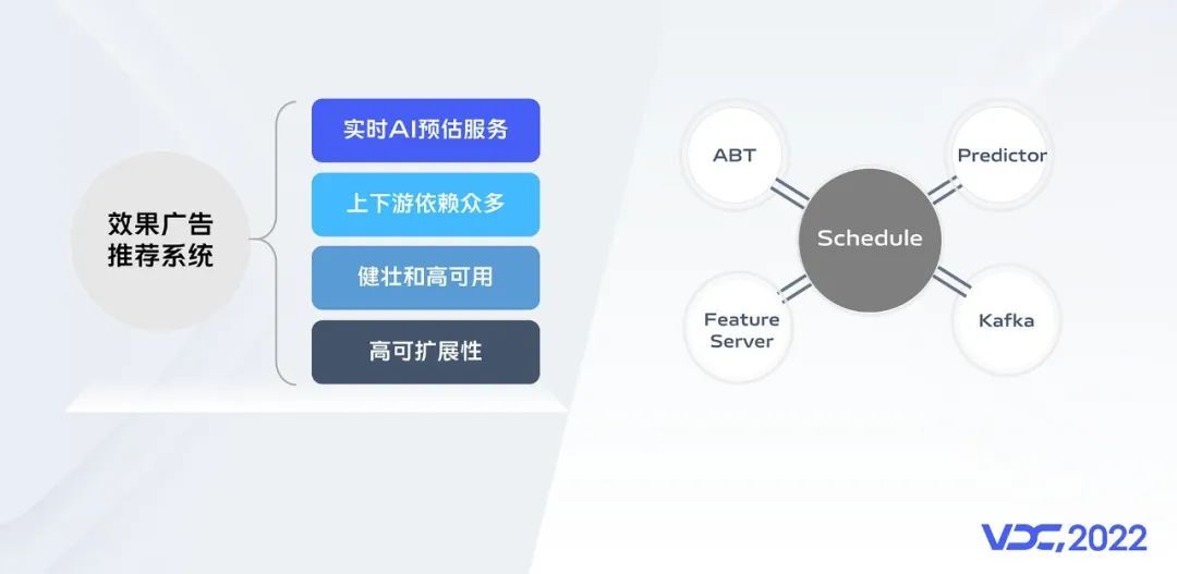 分支路径图调度框架在 vivo 效果广告业务的落地实践_推荐系统