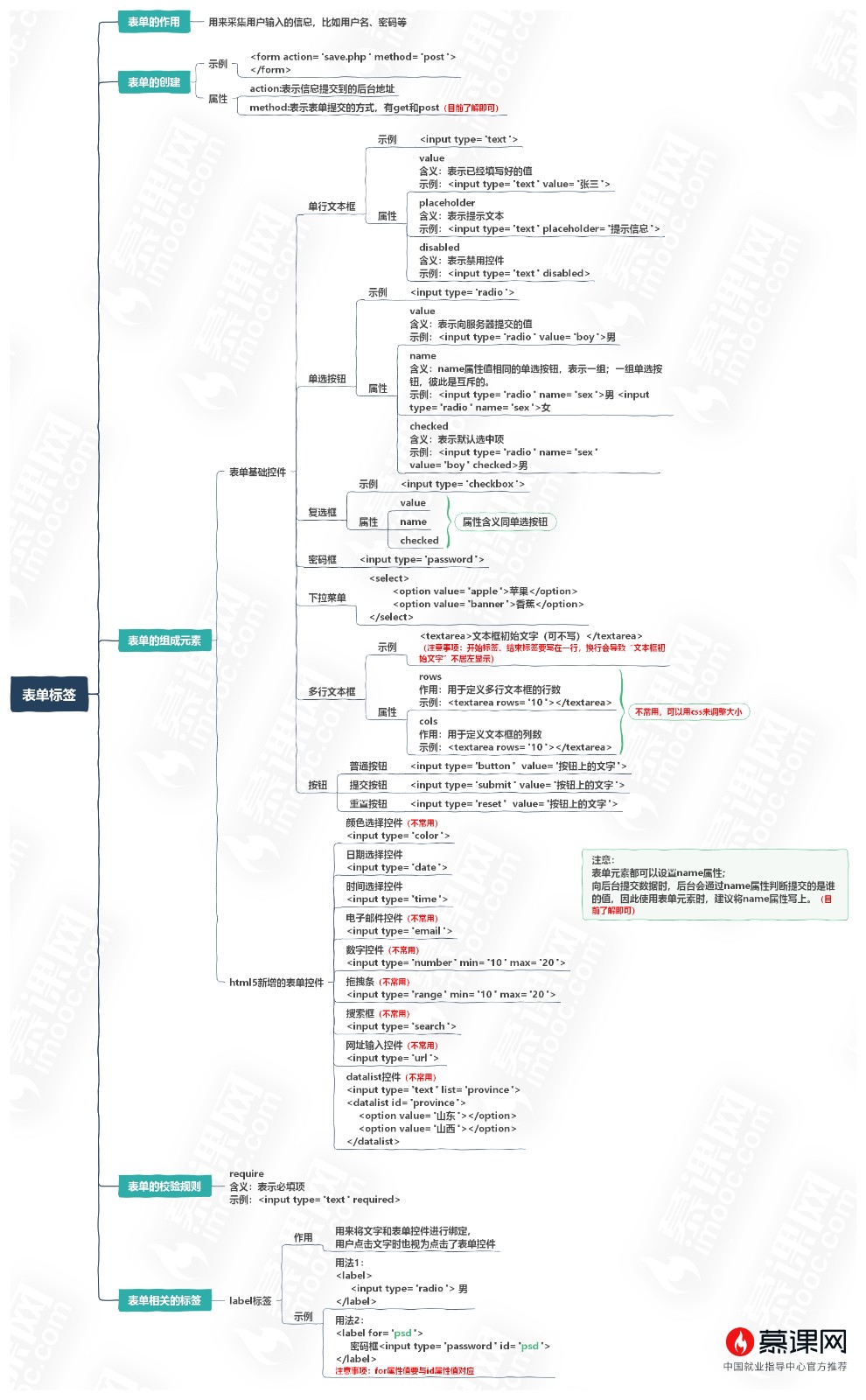 HTML 图笔记_99_04