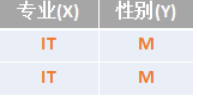 决策树笔记_决策树_10