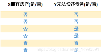 决策树笔记_决策树_27