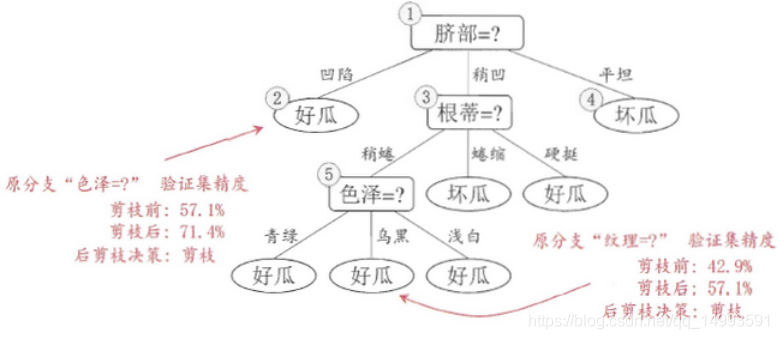 决策树笔记_信息熵_55