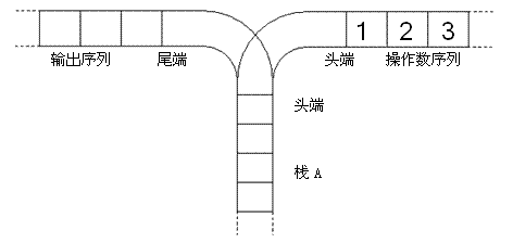 P1044 [NOIP2003 普及组] 栈_出栈