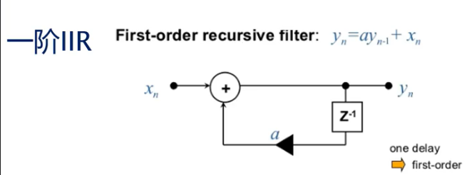 数字滤波器--线性滤波（Linear Filter）_时域_11