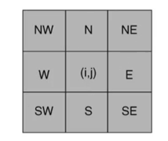 数字滤波器--线性滤波（Linear Filter）_均值滤波_14