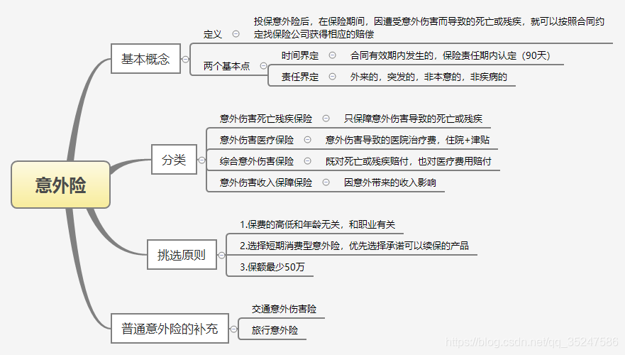 关于保险的基础知识总结_产品分析_06