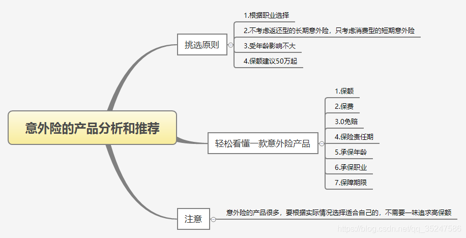 关于保险的基础知识总结_产品分析_07