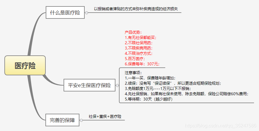 关于保险的基础知识总结_产品分析_10