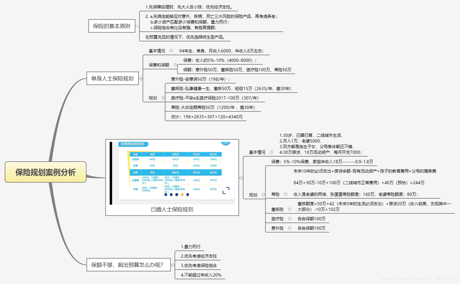 关于保险的基础知识总结_产品分析_14