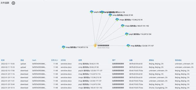 数字时代下, 企业如何保证数据的安全_数据安全_08