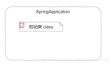 Q1 SpringBoot启动类如何作为配置类注册进Spring容器的?(ok)_工具类