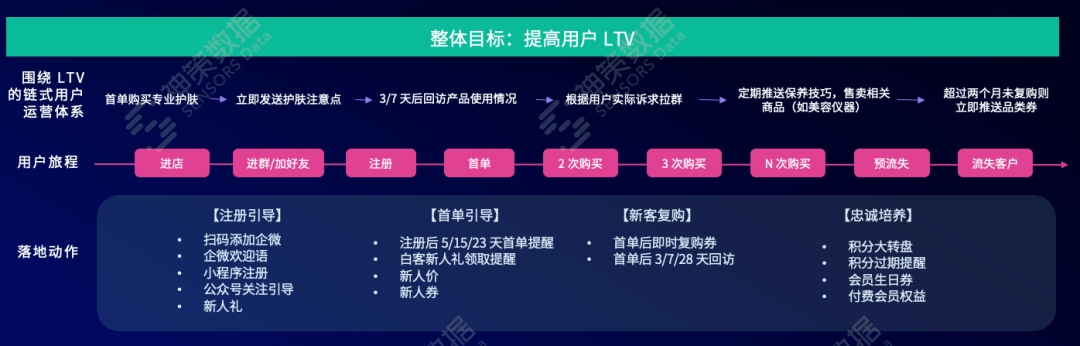 分享丨品牌零售行业三大实践解读，全面搭建并落地数字化运营体系_数据驱动_09