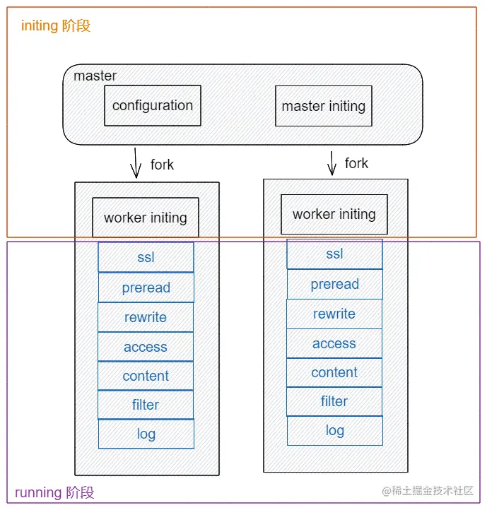 高性能网关基石——OpenResty_Lua