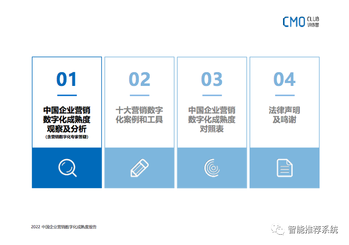 企业营销数字化转型：如何转型、如何选品、如何用好?_推荐算法_04