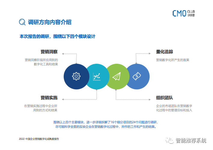 企业营销数字化转型：如何转型、如何选品、如何用好?_成熟度_05