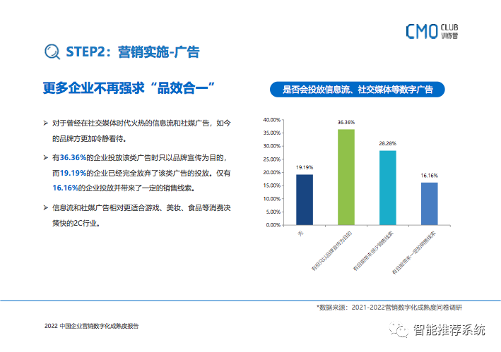 企业营销数字化转型：如何转型、如何选品、如何用好?_人工智能_26