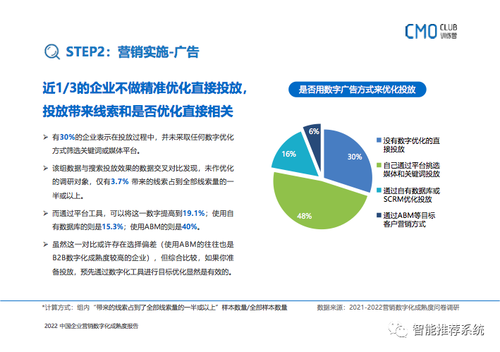 企业营销数字化转型：如何转型、如何选品、如何用好?_成熟度_28