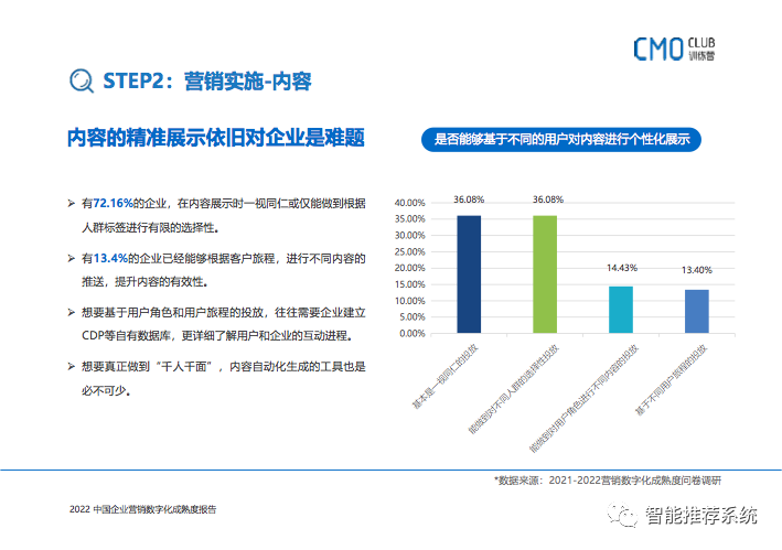 企业营销数字化转型：如何转型、如何选品、如何用好?_成熟度_31