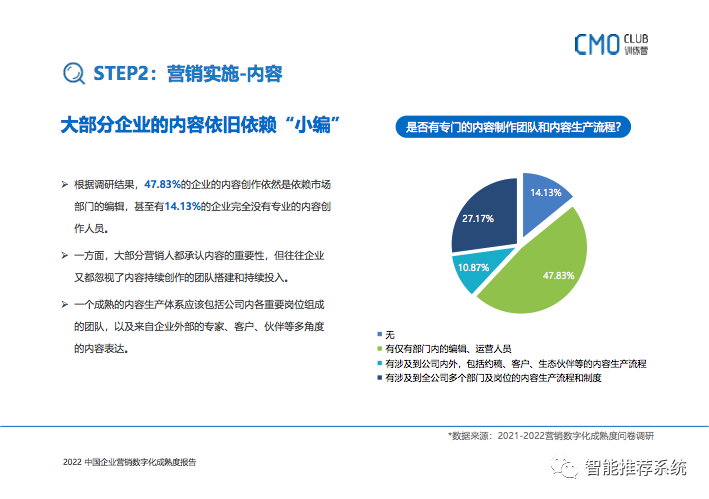 企业营销数字化转型：如何转型、如何选品、如何用好?_人工智能_32