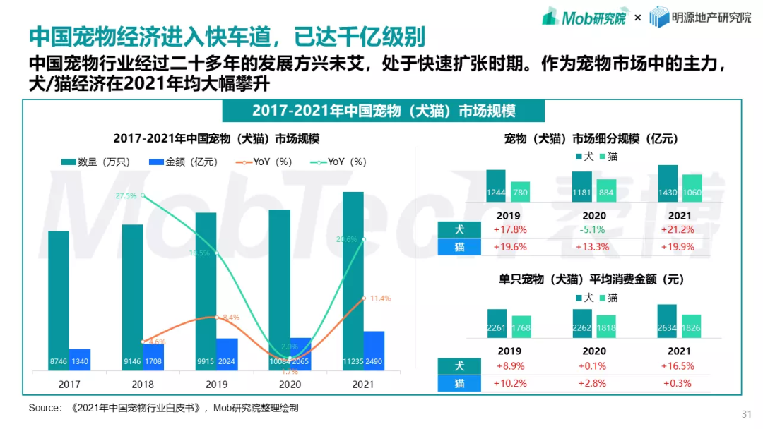 数说热点 | 2022商业地产的“破局”与“新生”——逆境之下探索新兴可能_市场份额_10