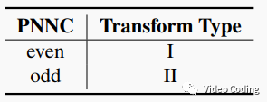 AVS3变换之IST和ISTS_PNNC_02