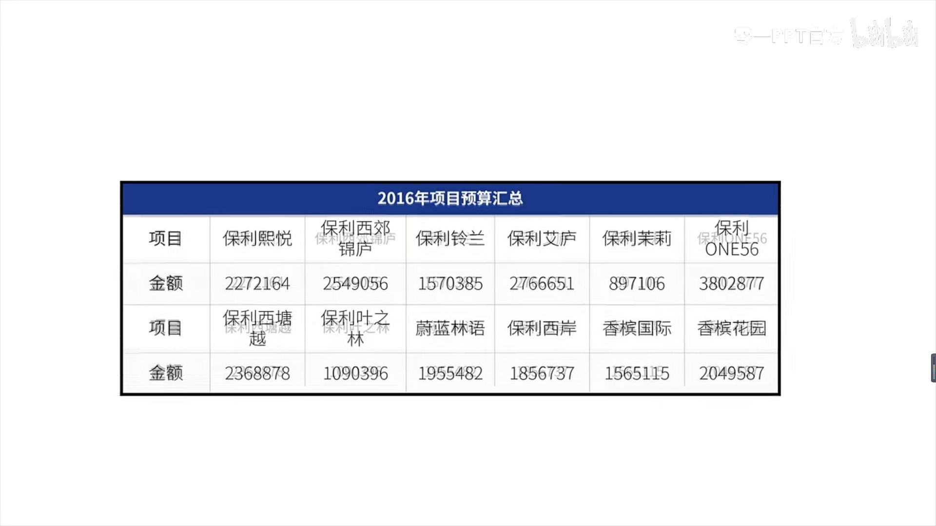 PPT 年终总结PPT 应该怎么样改_java_07